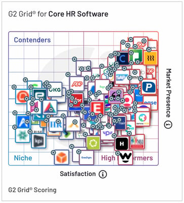 Proliant - G2 Core HR Grid - Summer 2022