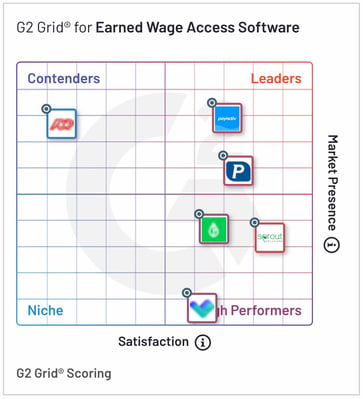 Proliant - G2 EWA Grid - Summer 2022