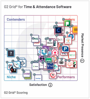 Proliant - G2 Time Attendance Grid - Summer 2022