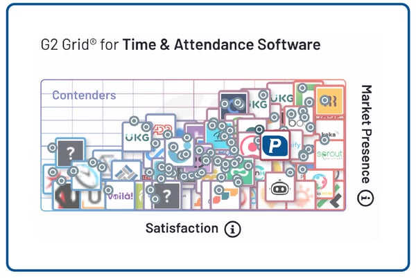 Proliant - G2 Grid - Time & Attendance