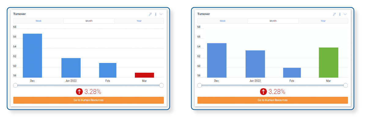 proliant-ready-pay-online-turnover-widget