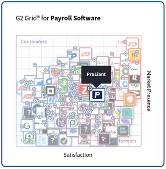 ProLiant - Spring 2025 - G2 Grid - Payroll