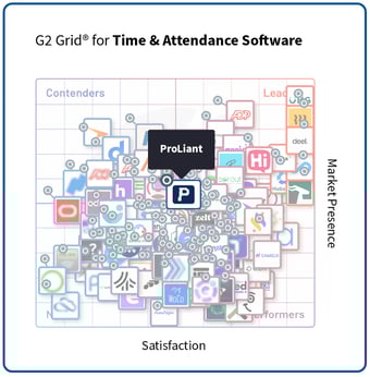ProLiant - Spring 2025 - G2 Grid - Time Attendance
