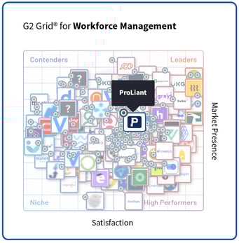 ProLiant - Spring 2025 - G2 Grid - Workforce Management