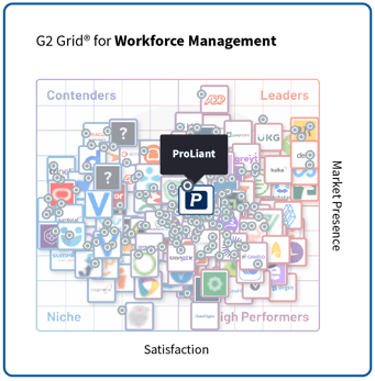 ProLiant - Summer 2025 - G2 Grid - Workforce Management