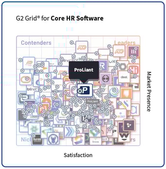 ProLiant - Summer 2025 - G2 Grid - HR