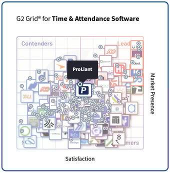 ProLiant - Summer 2025 - G2 Grid - Time Attendance