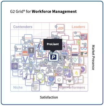 ProLiant - Summer 2025 - G2 Grid - Workforce Management