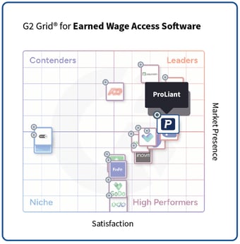 ProLiant - Winter 2026 - G2 Grid - EWA