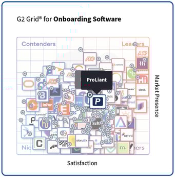 ProLiant - Winter 2026 - G2 Grid - Onboarding