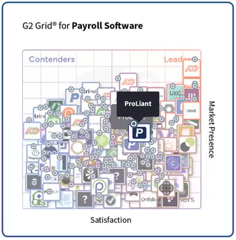 ProLiant - Winter 2026 - G2 Grid - Payroll