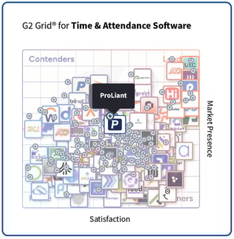 ProLiant - Winter 2026 - G2 Grid - Time Attendance