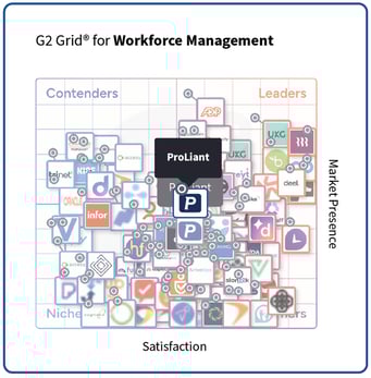 ProLiant - Winter 2026 - G2 Grid - Workforce Management