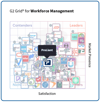 ProLiant - Spring 2026 - G2 Grid - Workforce Management