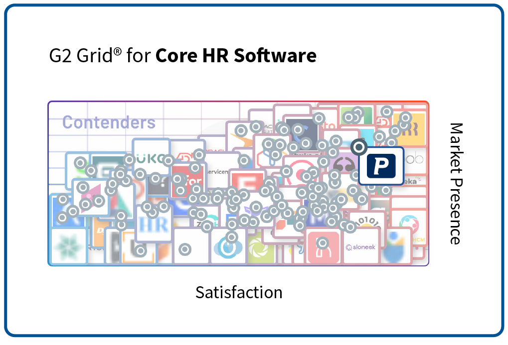 Proliant - G2 Grid - Core HR 2023