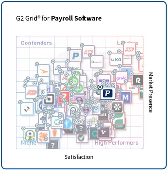 ProLiant - Fall 2024 - G2 Grid - Payroll