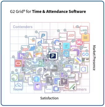 ProLiant - Fall 2024 - G2 Grid - Time Attendance