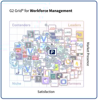 ProLiant - Fall 2024 - G2 Grid - Workforce Management