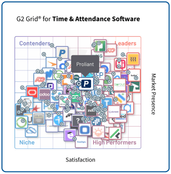 Proliant - Spring 2024 - G2 Grid - Time Attendance