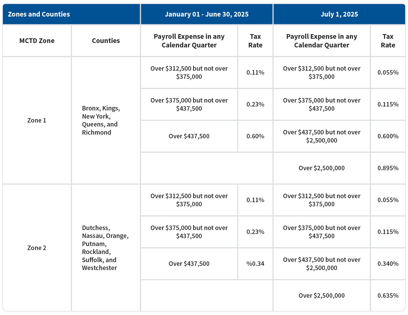 MCTMT Tax Table