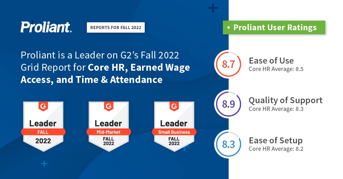 G2 Grid Report for Fall 2022: Proliant is Leader in Core HR, Time & Attendance, and Earned Wage Access